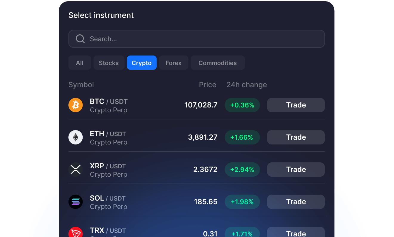 Step 1: How to trade on TradeView