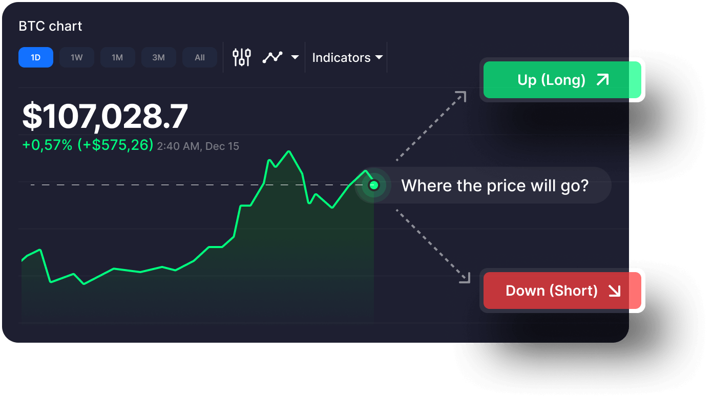 Step 2: How to trade on TradeView