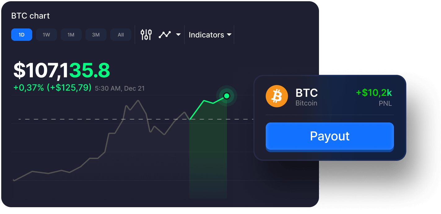 Step 4: How to trade on TradeView