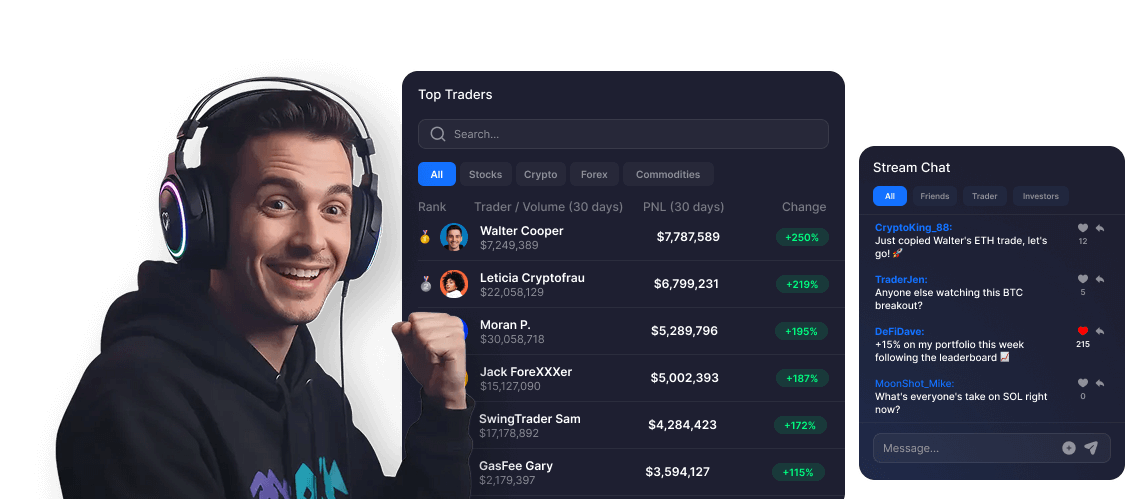 Top traders Tradeview